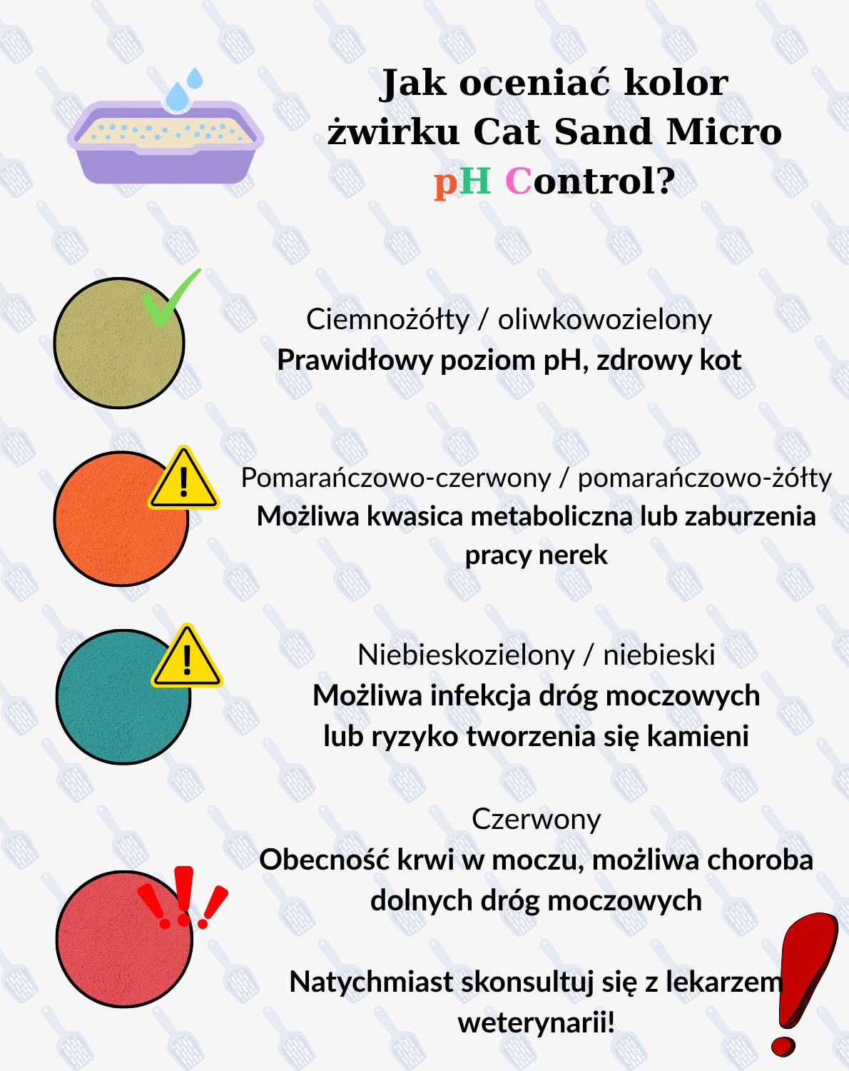Żwirek Silikonowy dla Kota Cat Sand Micro - PH Control 8x3,8l (Zmienia kolor, aby sprawdzić wczesne oznaki choroby) ZooArt_WWW_baner_1190_x_320_px