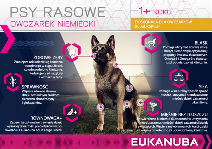 EUKANUBA Adult German Shepherd 12kg Sklep zoologiczny ZooArt