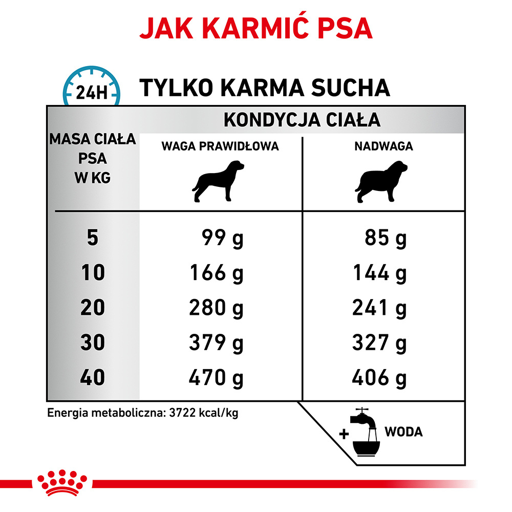 ROYAL CANIN Hypoallergenic Moderate Calorie HME23 14kg | Sklep